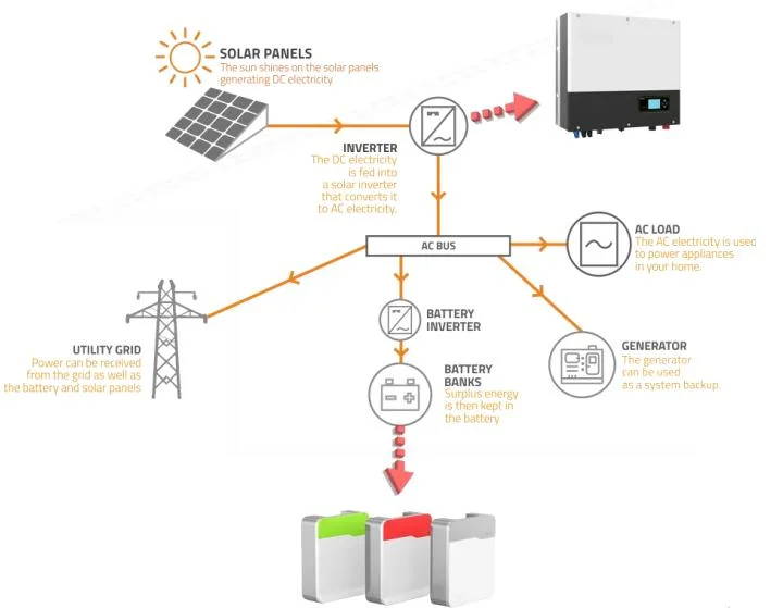 51.2V100ah 5kwh Powerwall Energy Storage Rechargeable LiFePO4 Battery